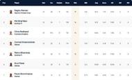 Portugal T10 League Highest Wicket-takers
